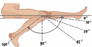 Range of Motion Image